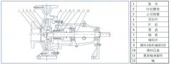 MILAN米兰体育·(中国)官方网站中IS单级单吸离心泵的结构与用途