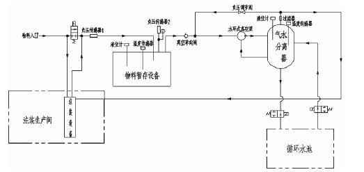 MILAN米兰体育·(中国)官方网站,佛山水泵厂,水环真空泵,MILAN米兰体育·(中国)官方网站厂