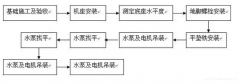 MILAN米兰体育·(中国)官方网站安装施工组织设计