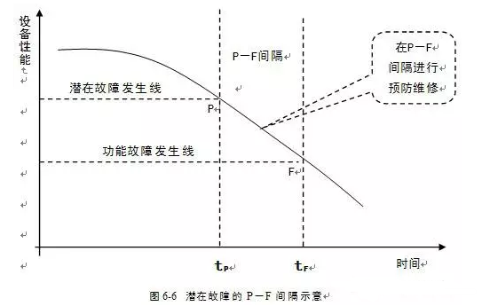 MILAN米兰体育·(中国)官方网站潜在故障