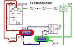 MILAN米兰体育·(中国)官方网站浅析暖通水泵的使用与选型