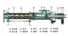 螺杆泵轴套抱死原因及解决办法